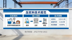 宜丰本地工厂讲解：说一遍公路压浆料和铁路压浆料的区别