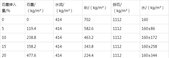 宜丰防静电水泥砂浆怎么做(附配比及施工方法)